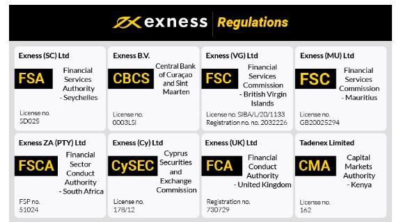 Enhancing Your Trading Experience Exness App For Android