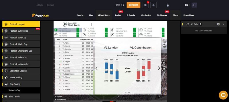 Freshbet Casino Evaluation