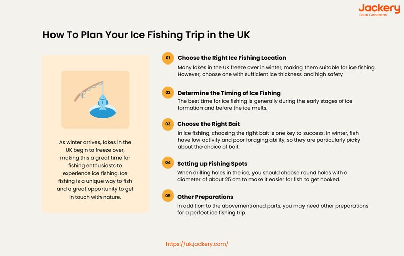 Discover ice fishing game Discover ice fishing game